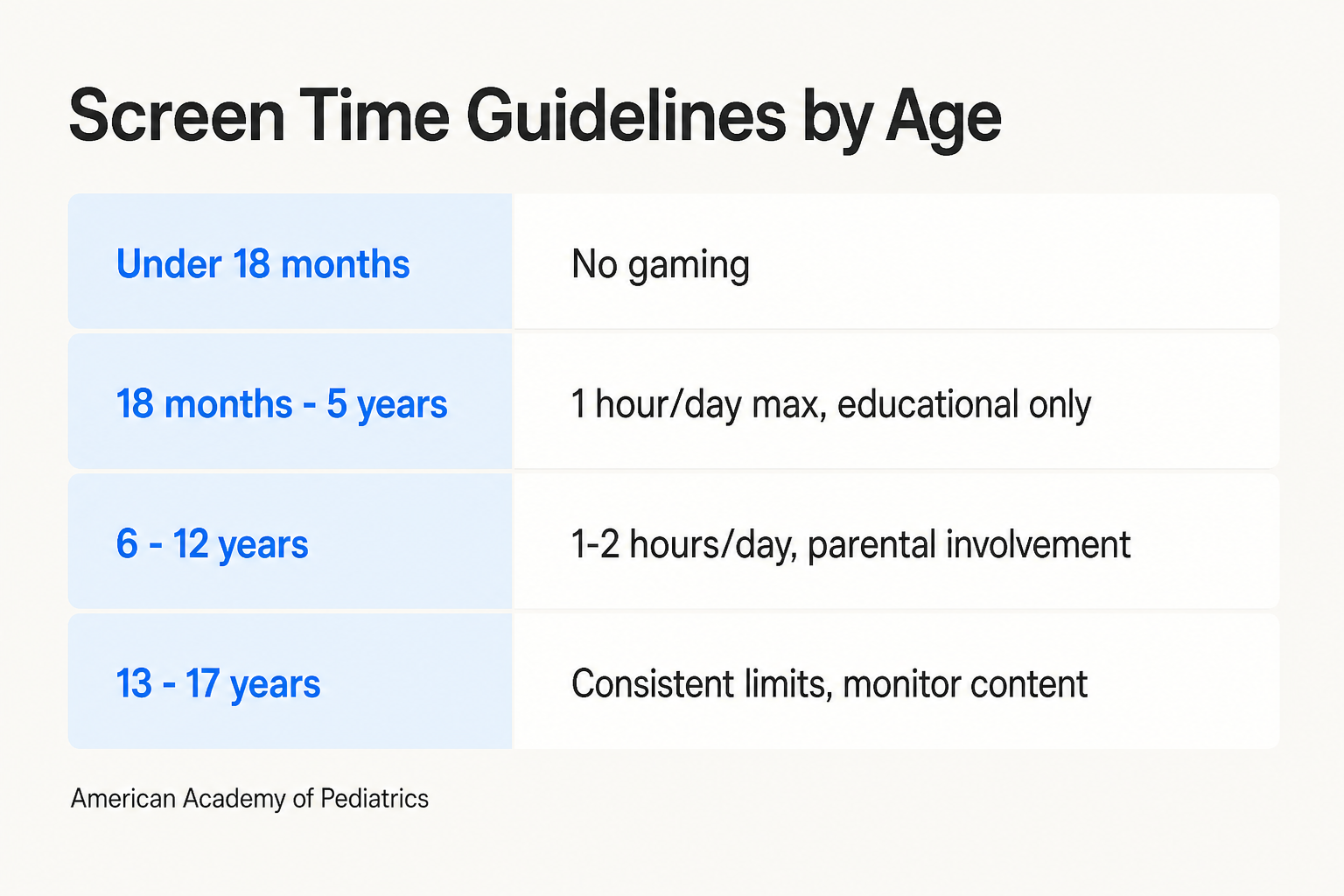 Benefits vs. risks of video games for kids infographic, as taken from research synthesis