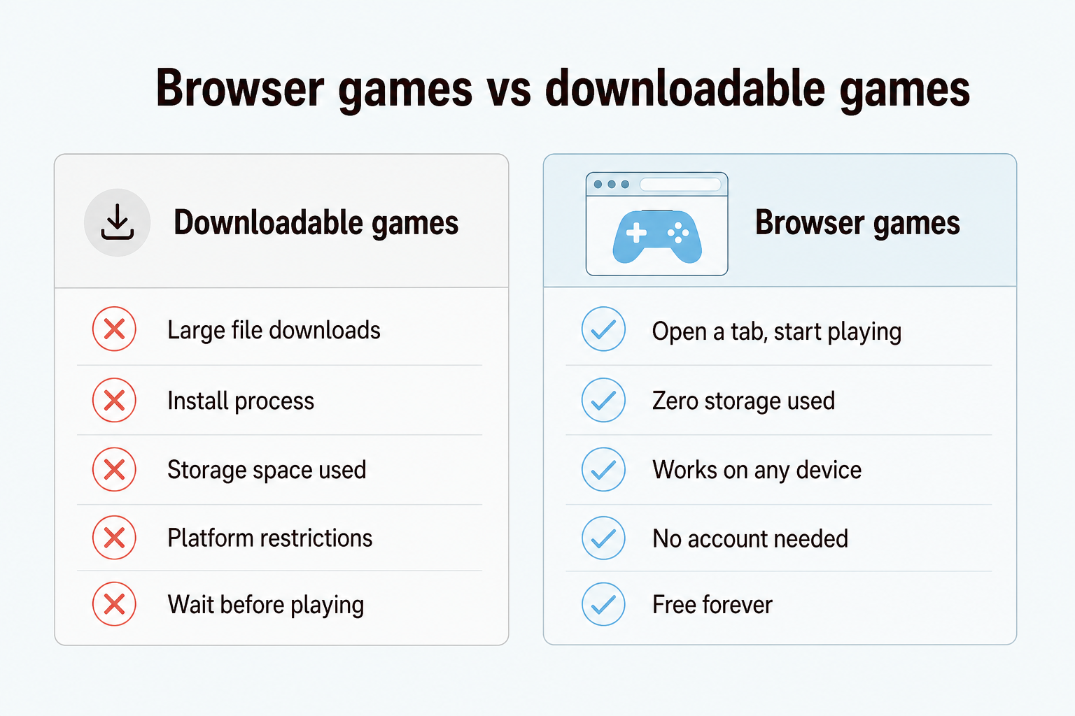How browser games compare to downloadable games in 2026, as taken from atasehirescorts6.xyz