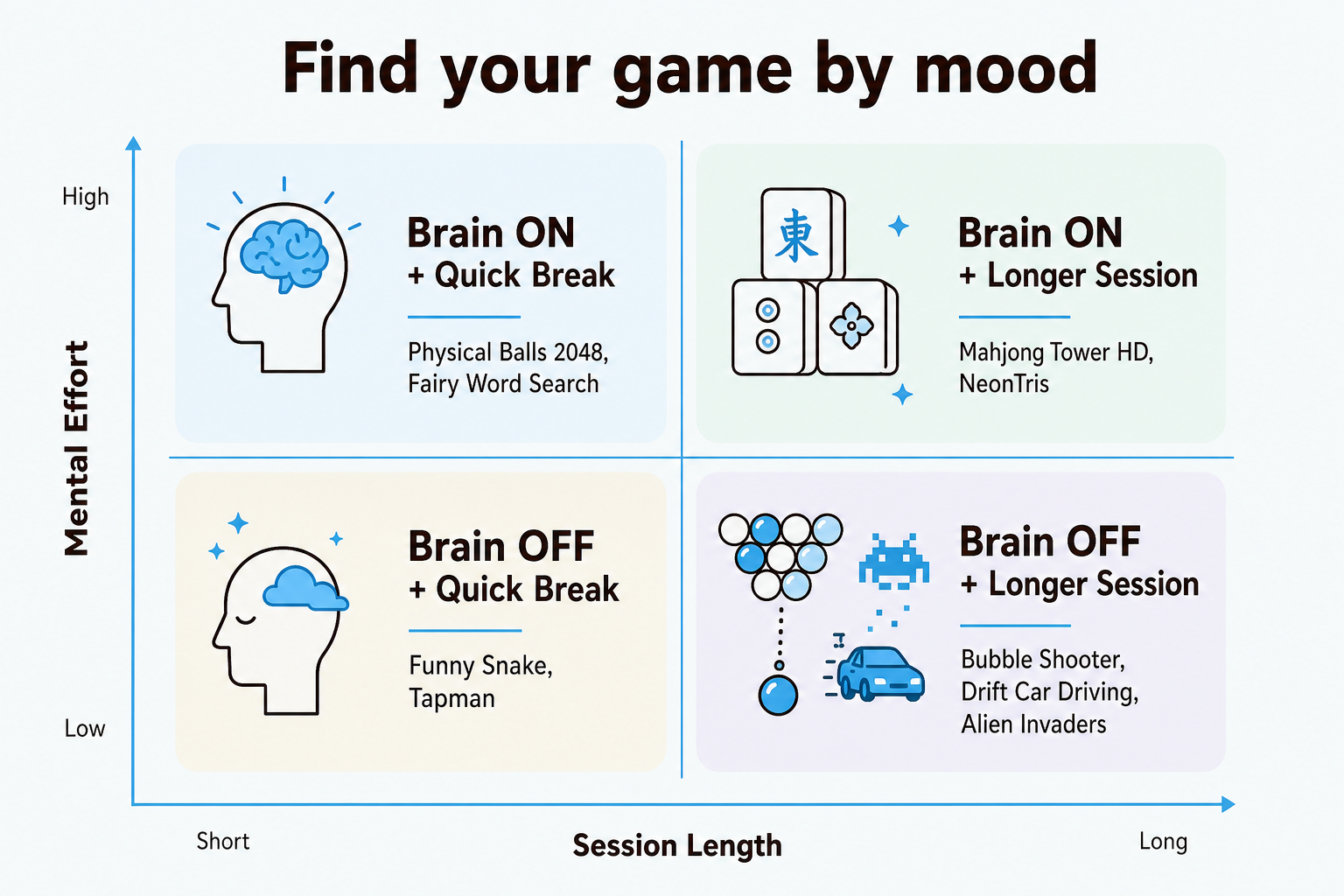 Find your browser game by mood and session length - quadrant diagram, as taken from atasehirescorts6.xyz