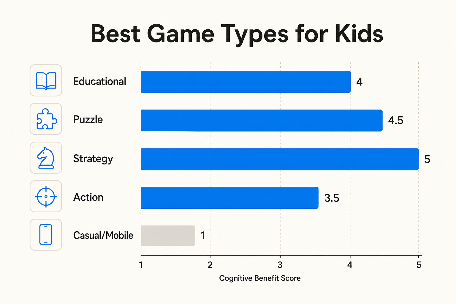 Screen time guidelines by age group, per the American Academy of Pediatrics